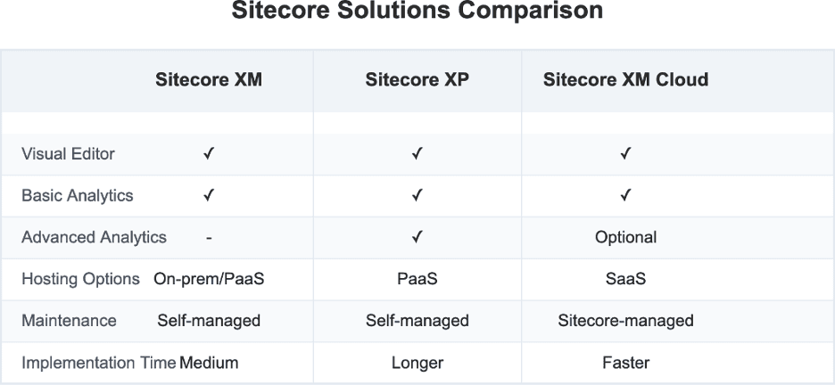 sitecorexm4