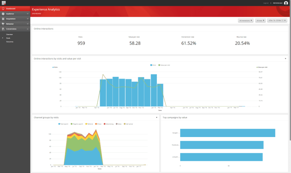 What is Sitecore CMS2